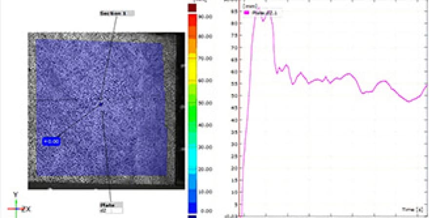 Digital Image Correlation (DIC)